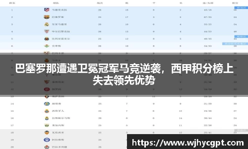 巴塞罗那遭遇卫冕冠军马竞逆袭，西甲积分榜上失去领先优势
