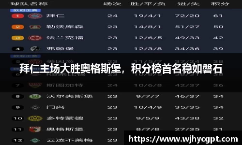 拜仁主场大胜奥格斯堡，积分榜首名稳如磐石